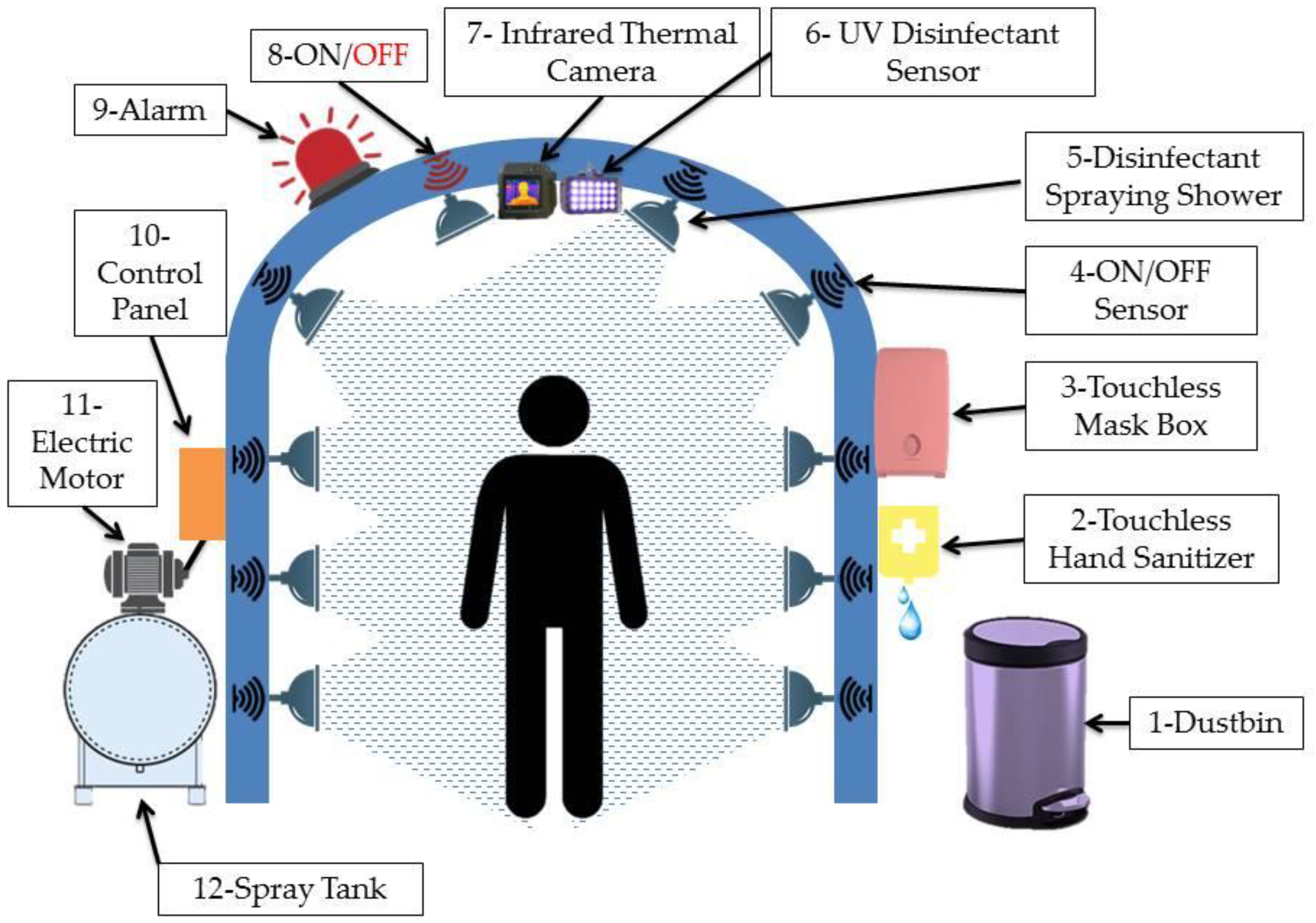 How UV Disinfection Robot For Shower are Effective